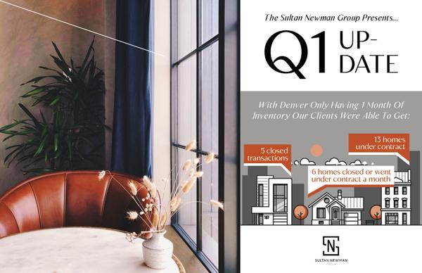 Quarterly Update – Q1 2022,Sultan Newman Group